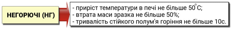 Негорючі будівельні матеріали