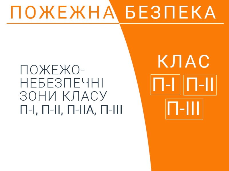 Пожежонебезпечні зони класу П-І, П-ІІ, П-ІІа, П-ІІІ