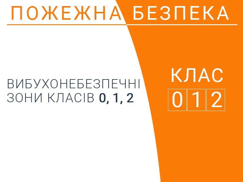 Вибухонебезпечні зони класів 0, 1, 2