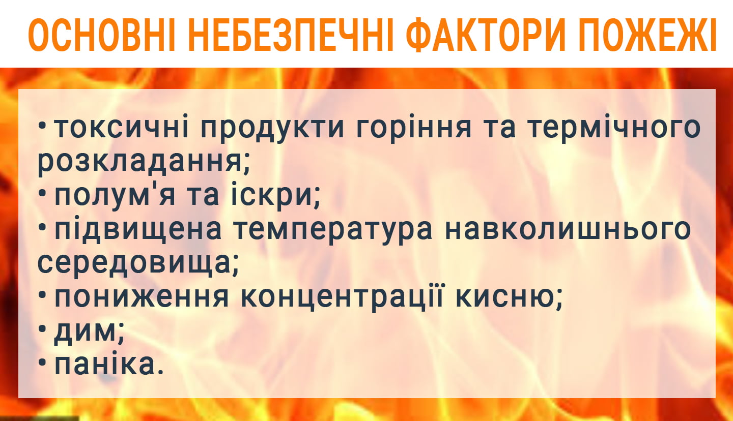 Основні небезпечні фактори пожежі
