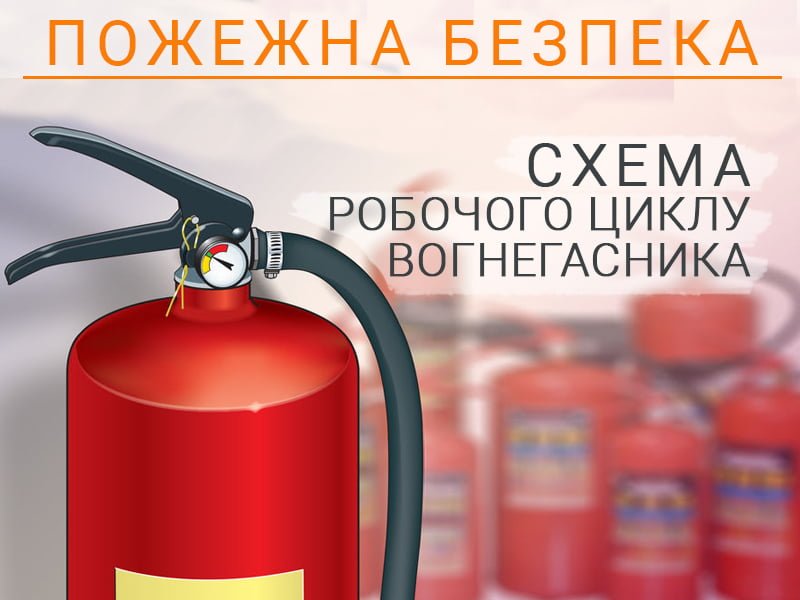 Схема робочого циклу вогнегасника