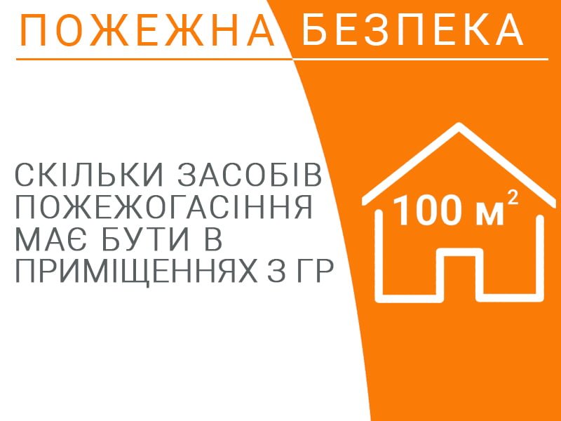 Скільки засобів пожежогасіння має бути в приміщеннях з ГР