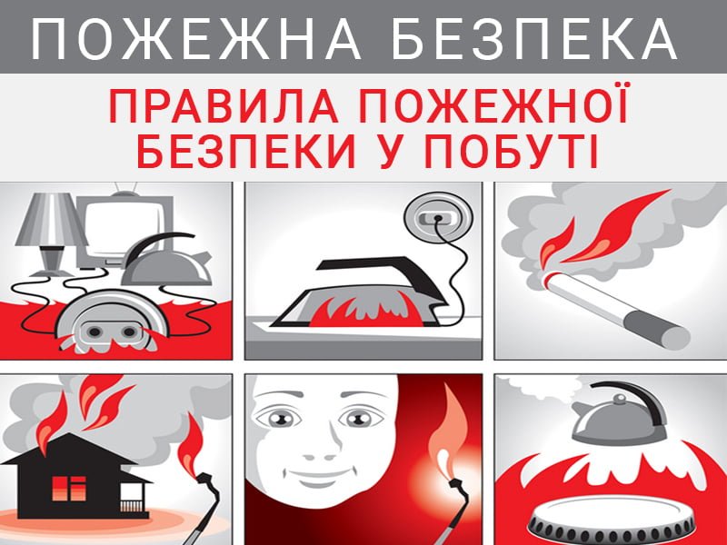 Протипожежний стан власних помешкань