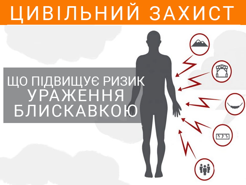 Що підвищує ризик ураження блискавкою