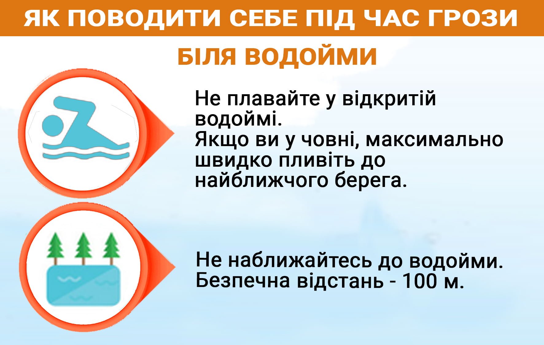 Як поводити себе під час грози біля водойми