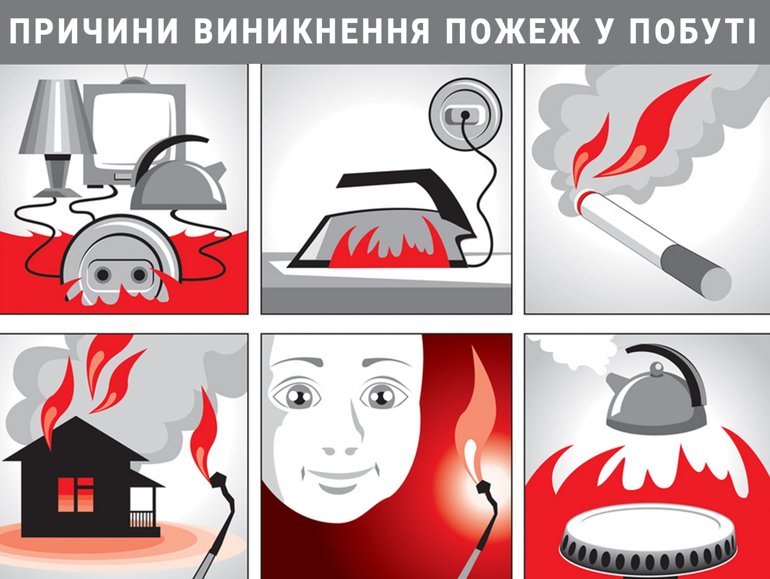 Протипожежний стан власних помешкань