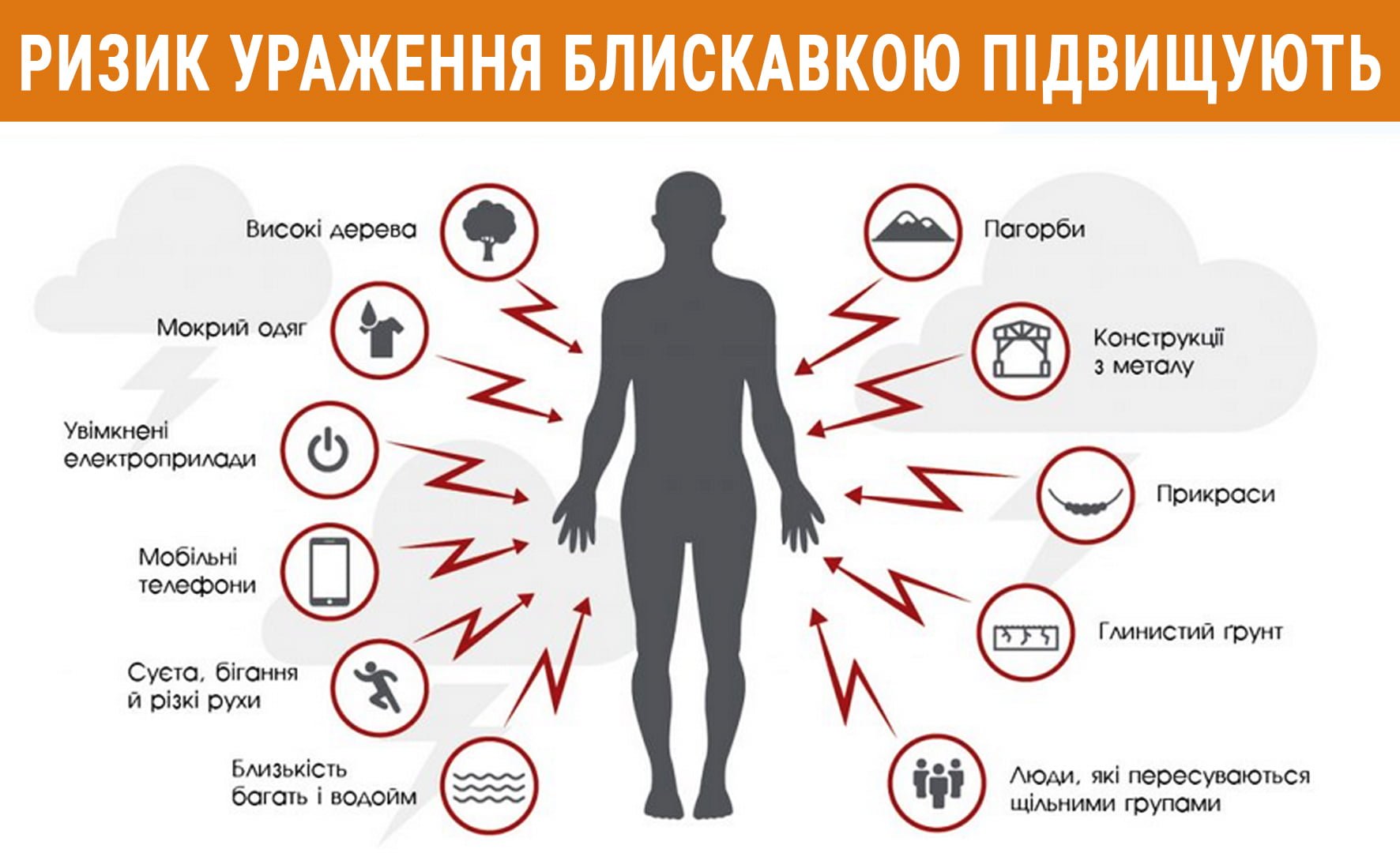 Що підвищує ризик ураження блискавкою