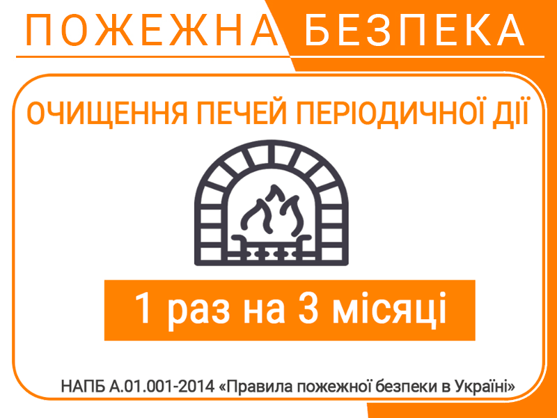 Коли проводити очищення опалювальних печей періодичної дії