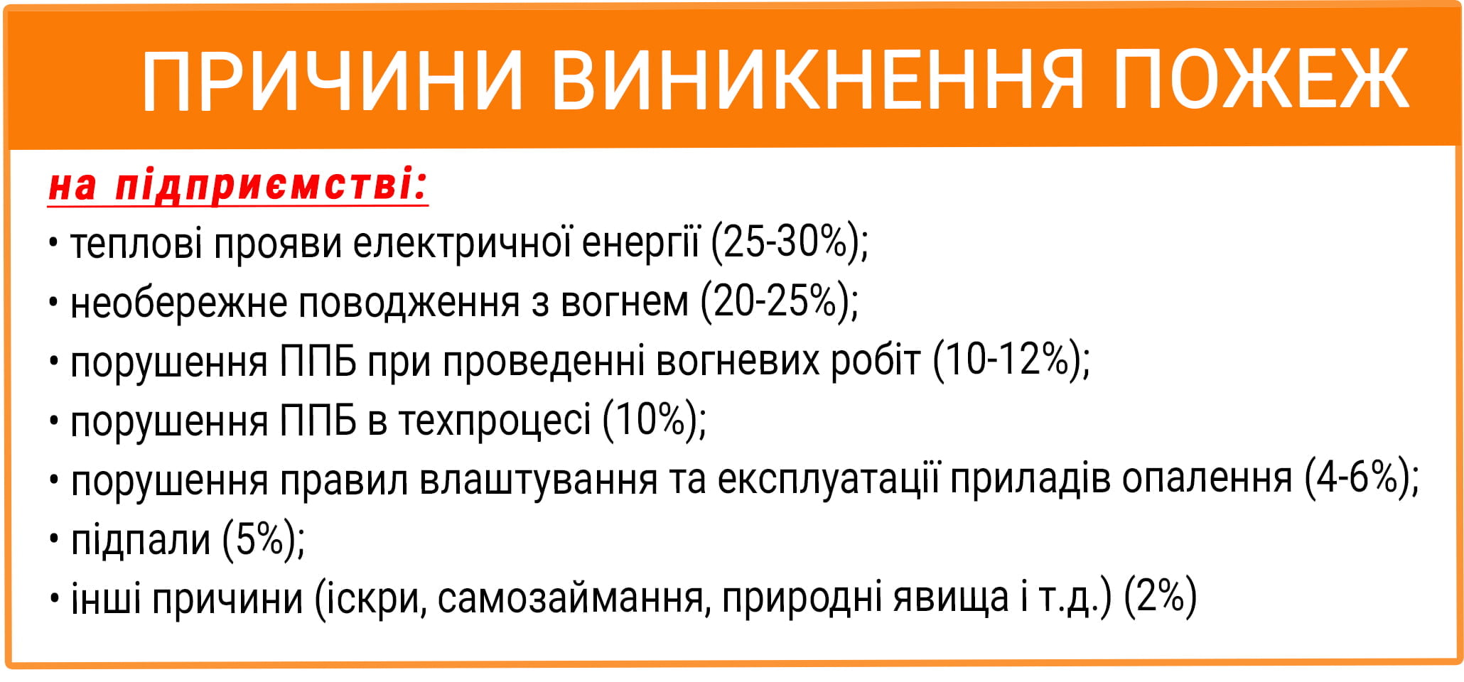 Основні причини виникнення пожеж на підприємстві