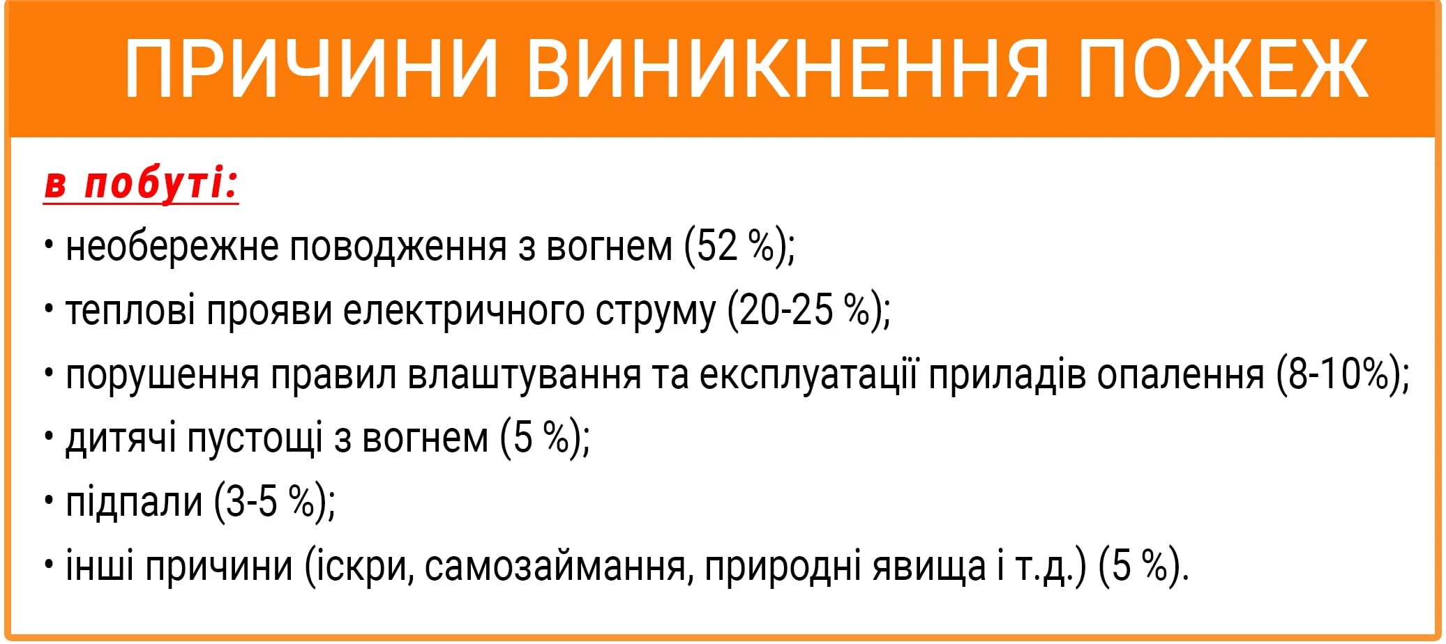 Основні причини виникнення пожеж у побуті