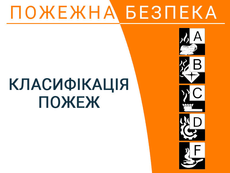 Класифікація пожеж