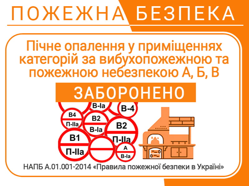 Пічне опалення у приміщеннях категорій А, Б, В