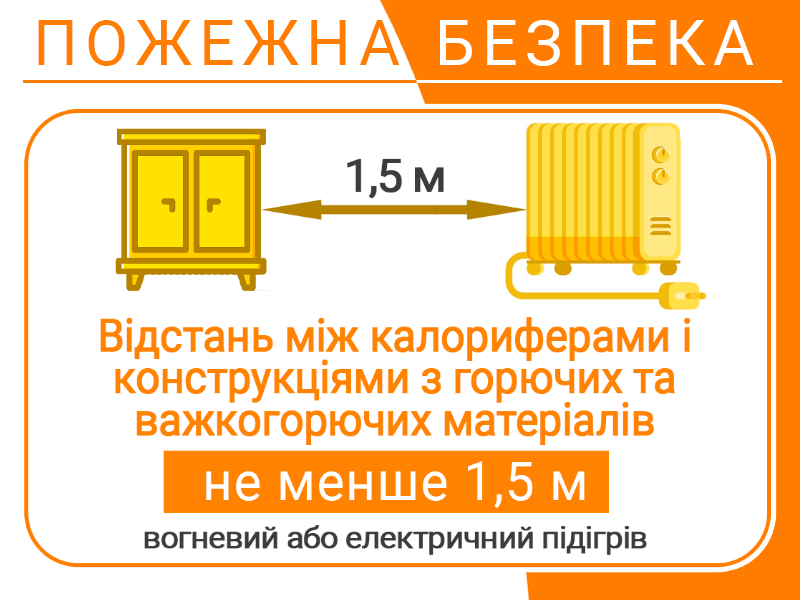 Вимоги до експлуатації калориферів