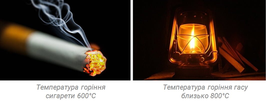 Температура горіння сигарети та гасу
