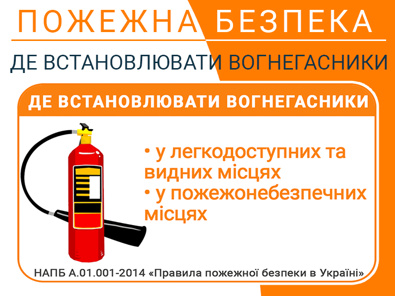 Де встановлювати вогнегасники