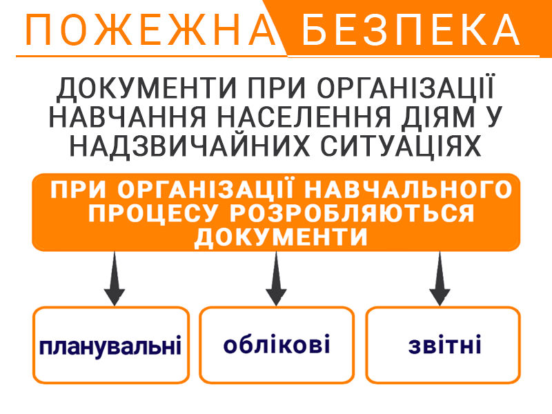 Документи при організації навчання населення діям у надзвичайних ситуаціях