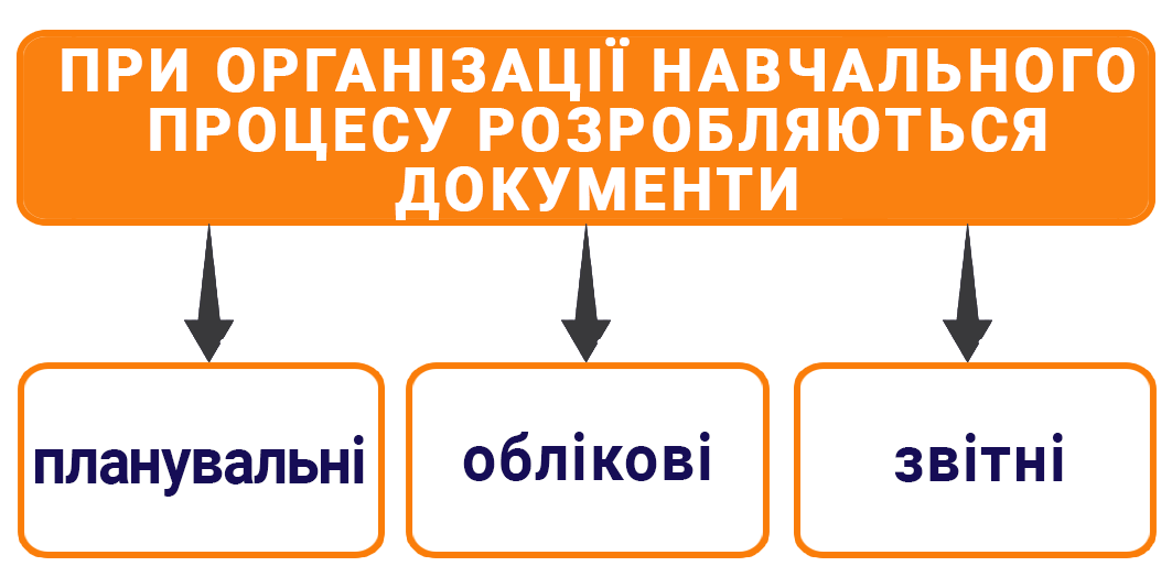 Документи при організації навчання населення діям у надзвичайних ситуаціях