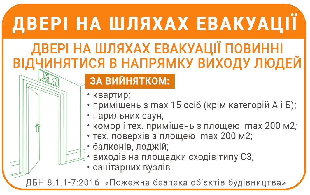 Дверi на шляхах евакуації