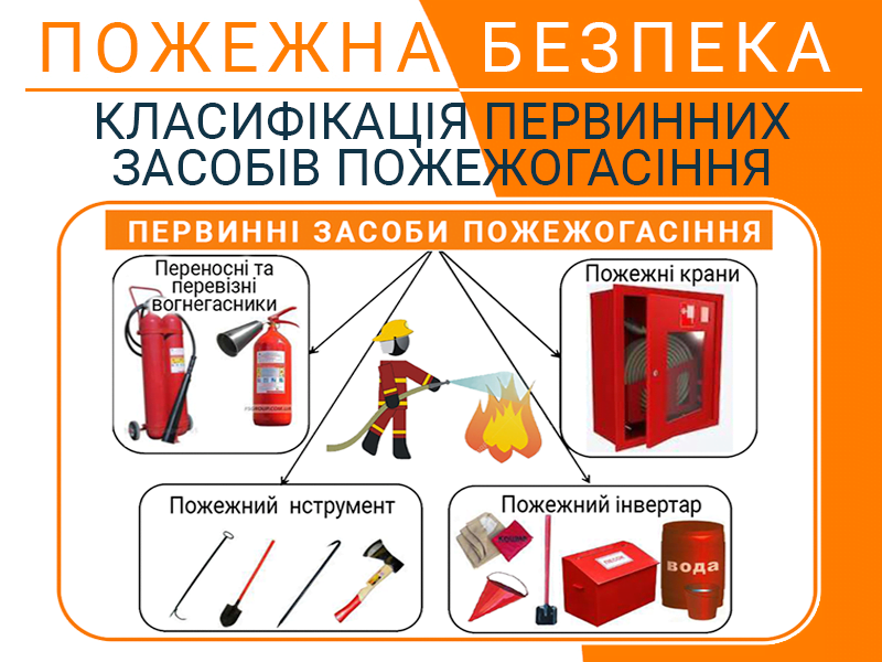 Класифікація первинних засобів пожежогасіння