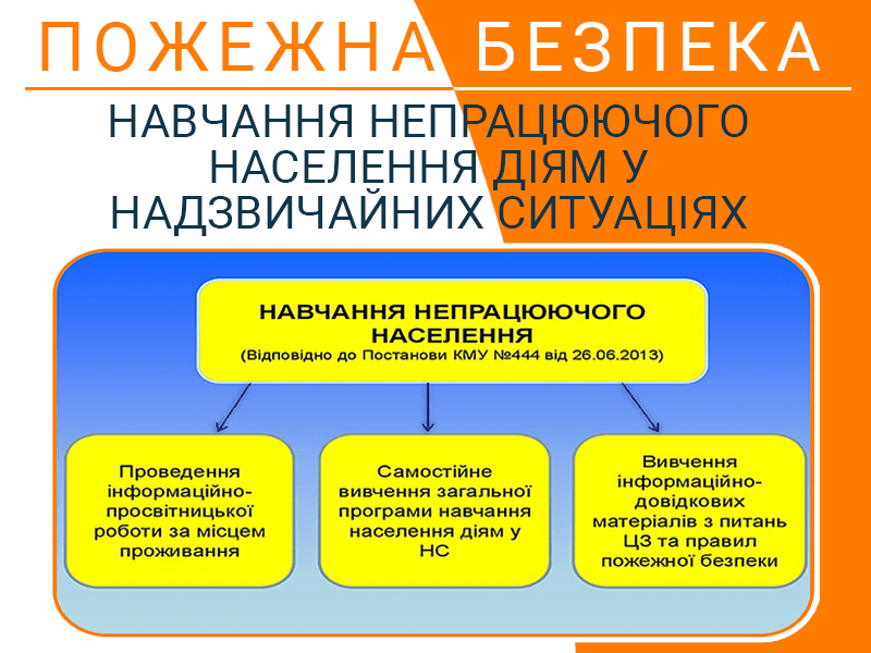 Навчання непрацюючого населення діям у надзвичайних ситуаціях