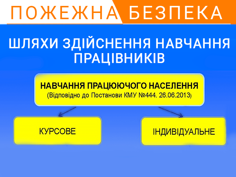 Шляхи здійснення навчання працівників