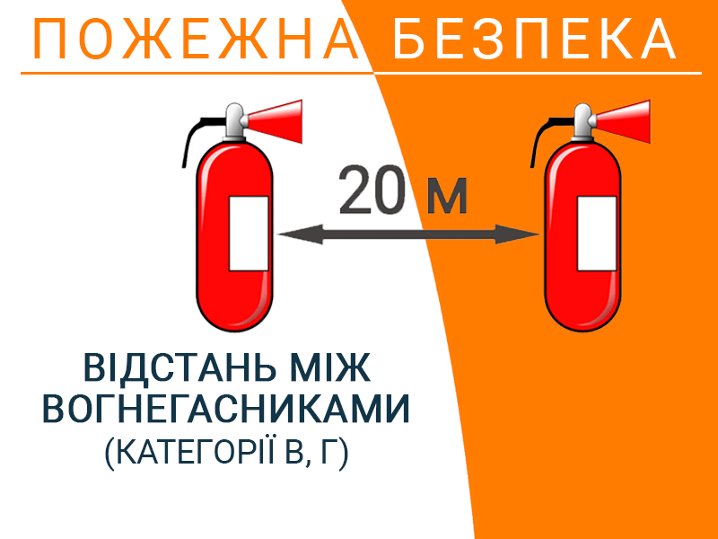Відстань між вогнегасниками (категорії В, Г)