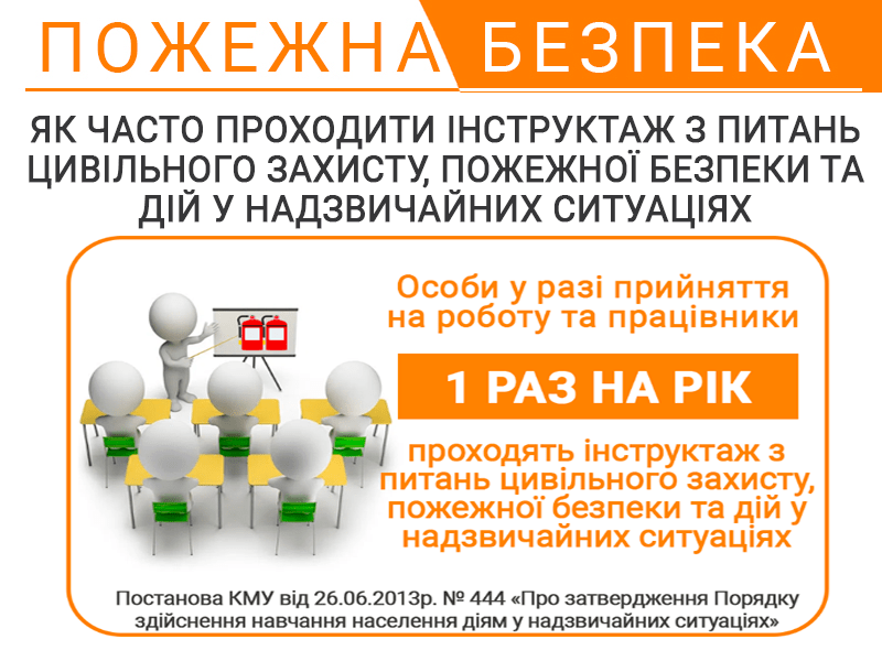 Як часто проходити інструктаж з питань цивільного захисту, пожежної безпеки та дій у надзвичайних ситуаціях