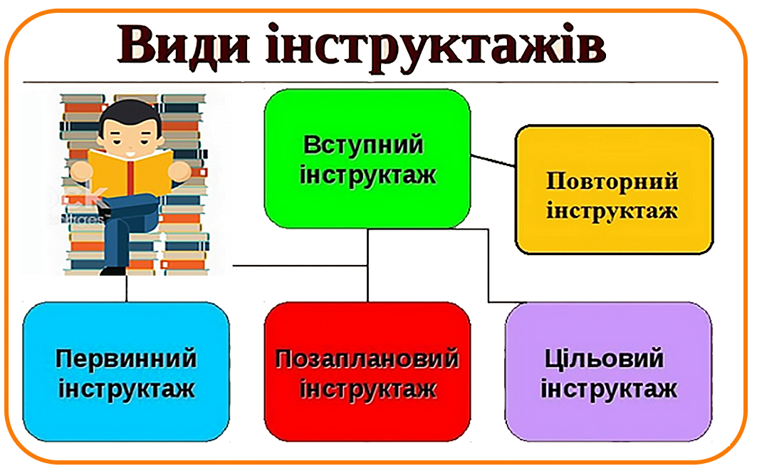 Хто затверджує та оплачує навчання діям у надзвичайних ситуаціях