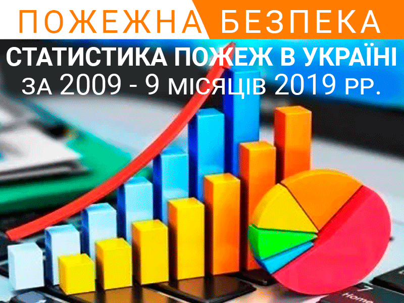 Статистика пожеж в Україні за 2009 - 9 місяців 2019 рр.