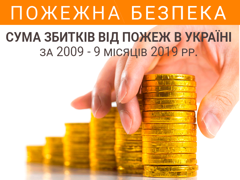 Сума збитків від пожеж в Україні за 2009 - 9 місяців 2019 рр.