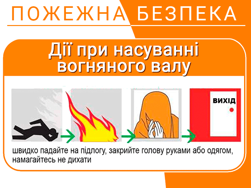 Дії при насуванні вогянного валу