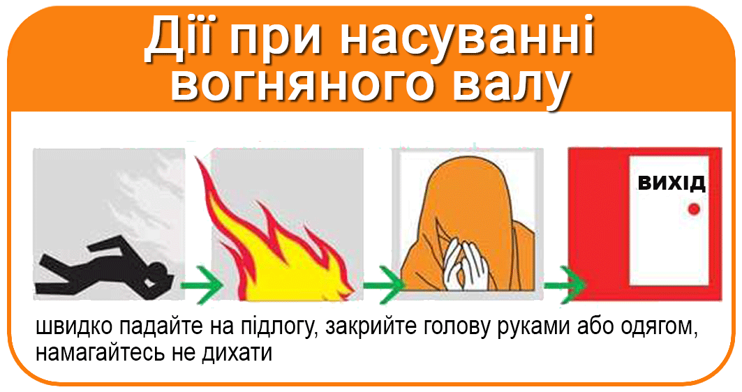 Дії при насуванні вогянного валу