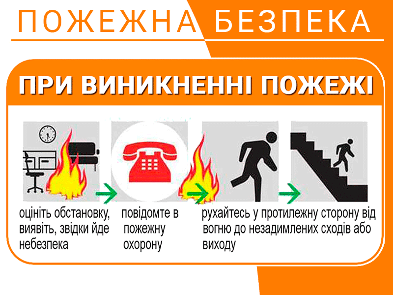 При виникненні пожежі