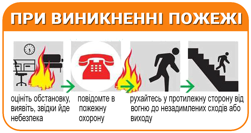 При виникненні пожежі