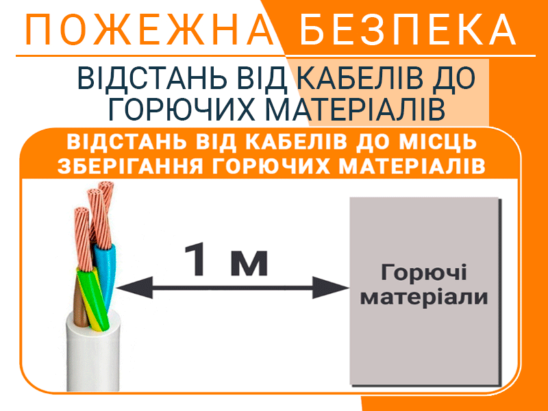 Відстань від кабелів до горючих матеріалів