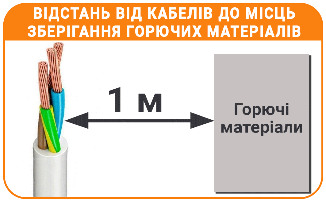 Відстань від кабелів до горючих матеріалів