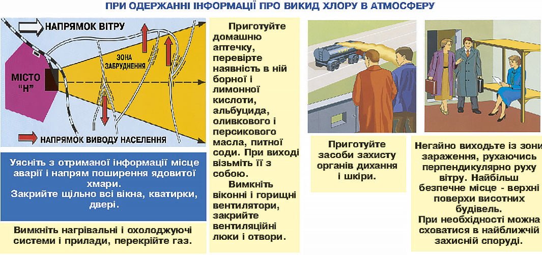 Дії при аварії з викидом хлору в атмосферу