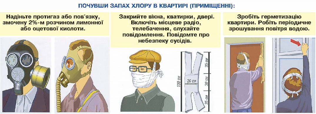Navchannia-z-pytan-pozhezhnoi-bezpeky-tekhnohennoi-bezpeky-tsyvilnoho-zakhystu-Dii-pry-avarii-z-vykydom-khloru-v-kvartyri-prymishchenni-tekhnospektr-servis