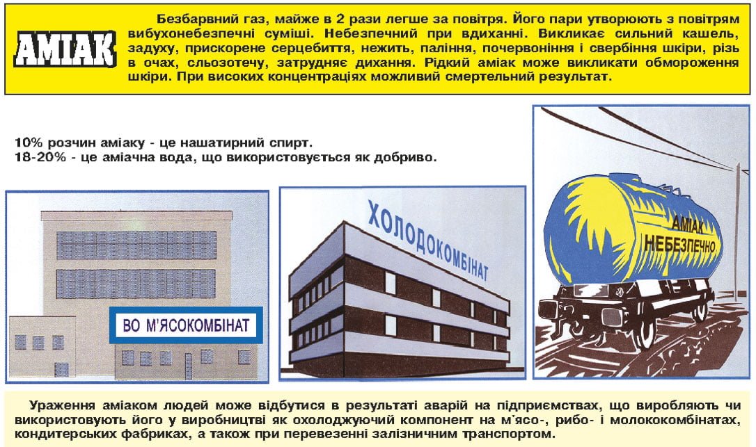 Аміак хімічна небезпека