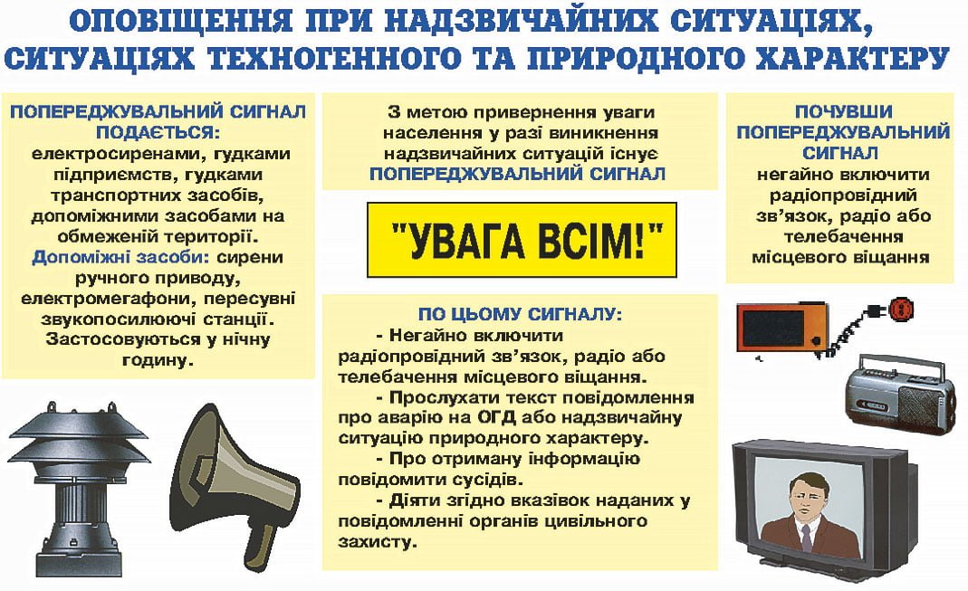 Оповіщення при надзвичайних ситуаціях, ситуаціях техногенного та природного характеру. Цивільний захист
