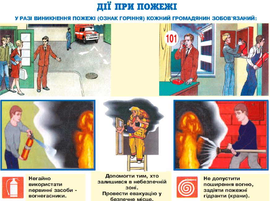 У разі виникнення пожежі (ознак горіння) кожний громадянин зобов'язаний