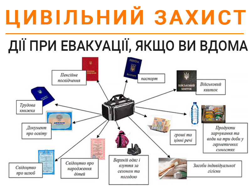 При отриманні розпорядження щодо евакуації, перебуваючи вдома