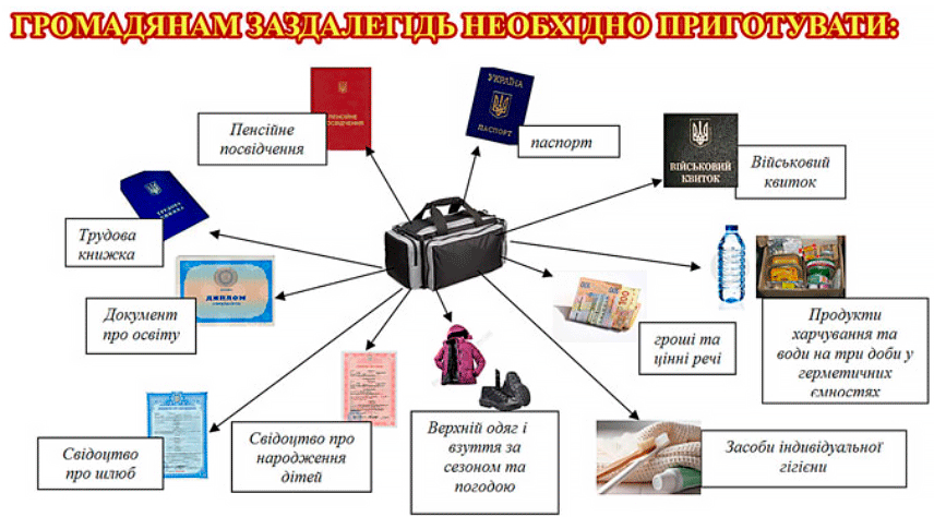Що брати з собою при евакуації