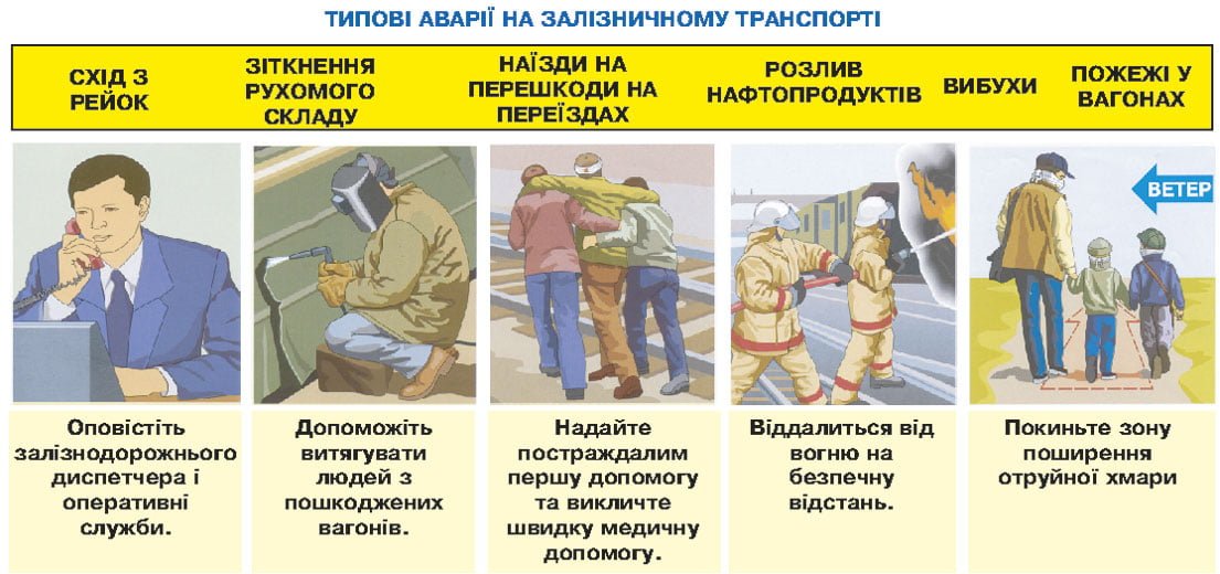 дії при аварії на залізниці