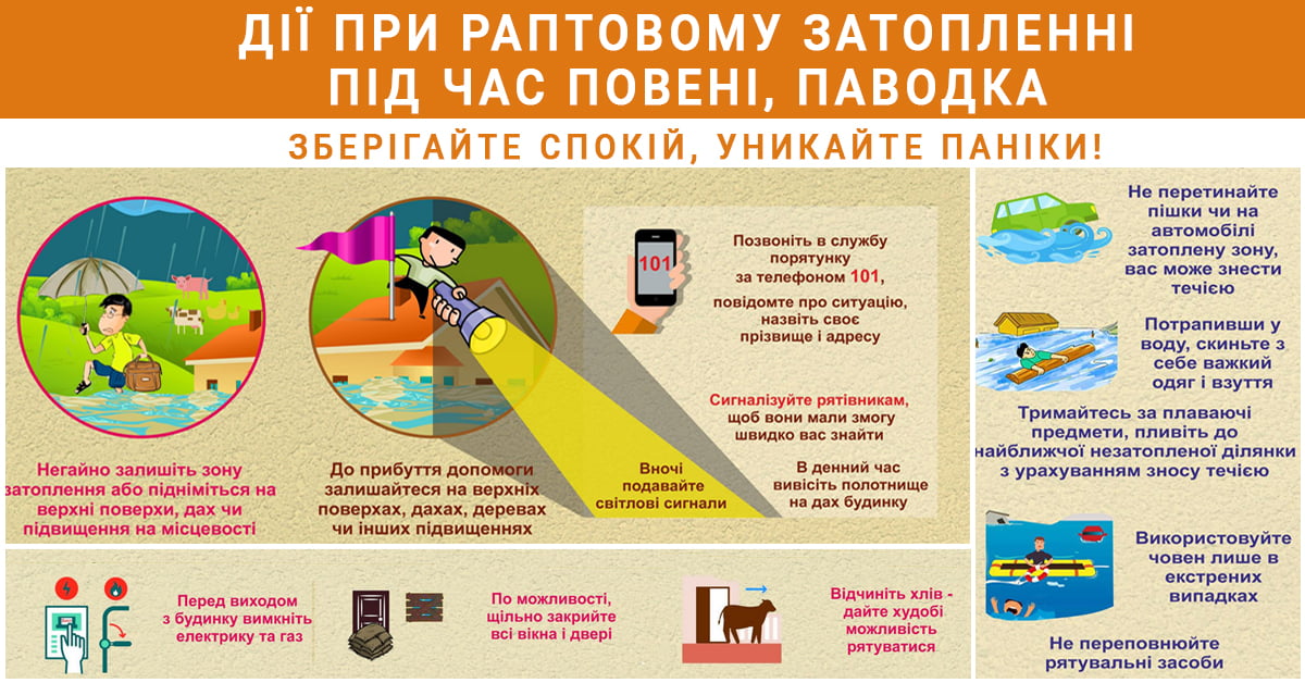 Що-робити-при-повенях