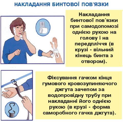 Накладання бинтової пов'язки при самодопомозі
