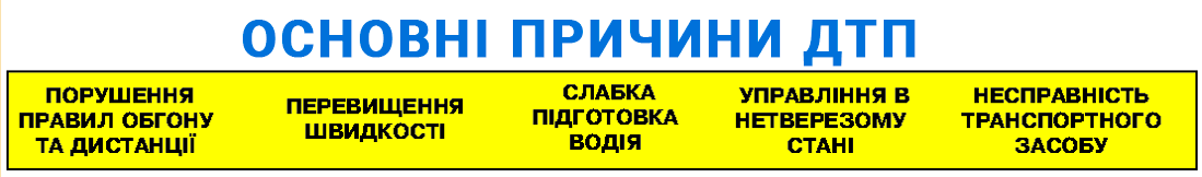 Причини ДТП