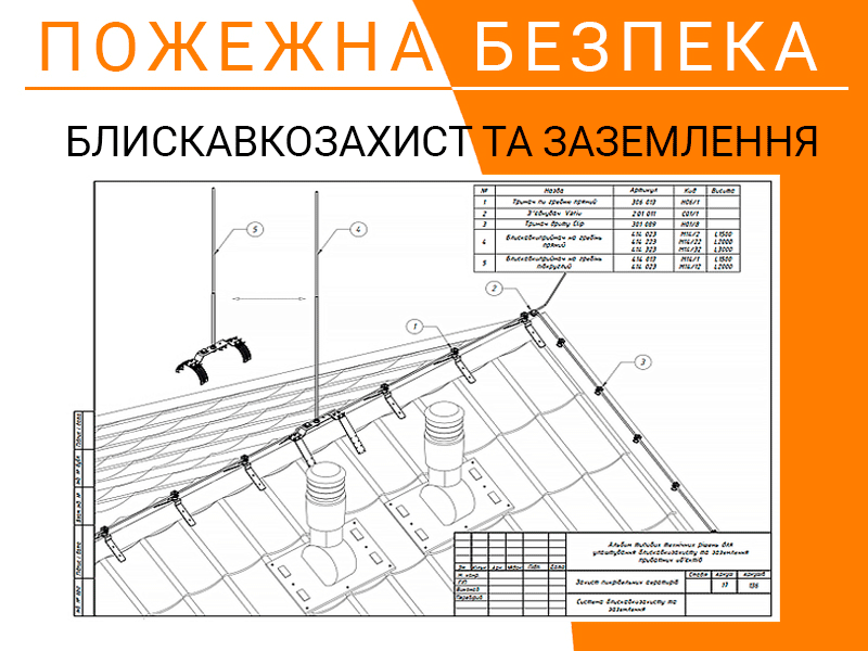 Блискавкозахист та заземлення техноспектр-сервіс
