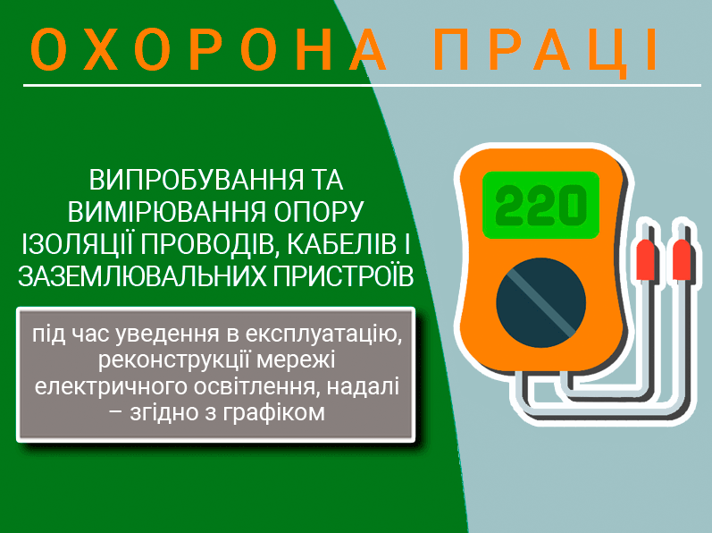 Випробування та вимірювання опору ізоляції проводів, кабелів і заземлювальних пристроїв техноспектр-сервіс