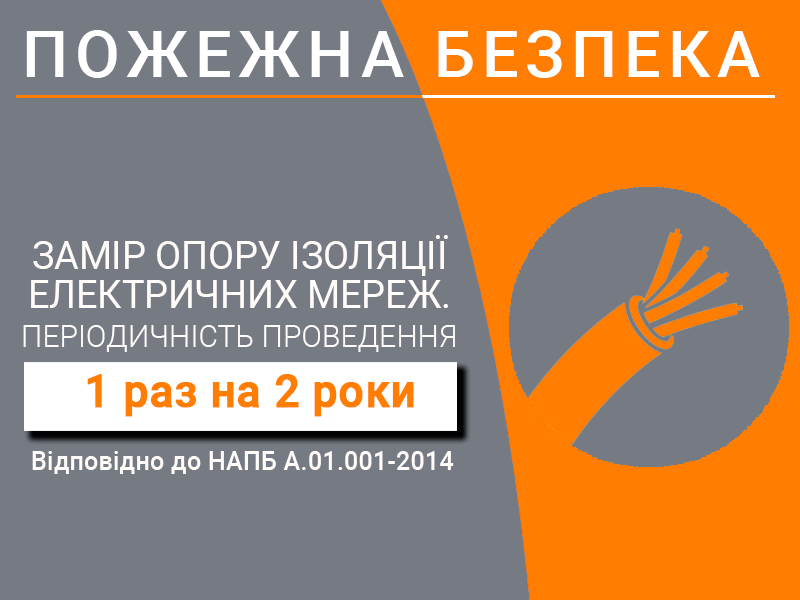 Замір-опору-ізоляції-електричних-мереж- Періодичність-проведення-Техноспектр-Сервіс